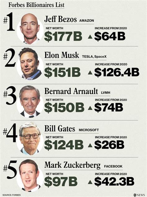 Forbes 2024 Thailand’s Richest List .